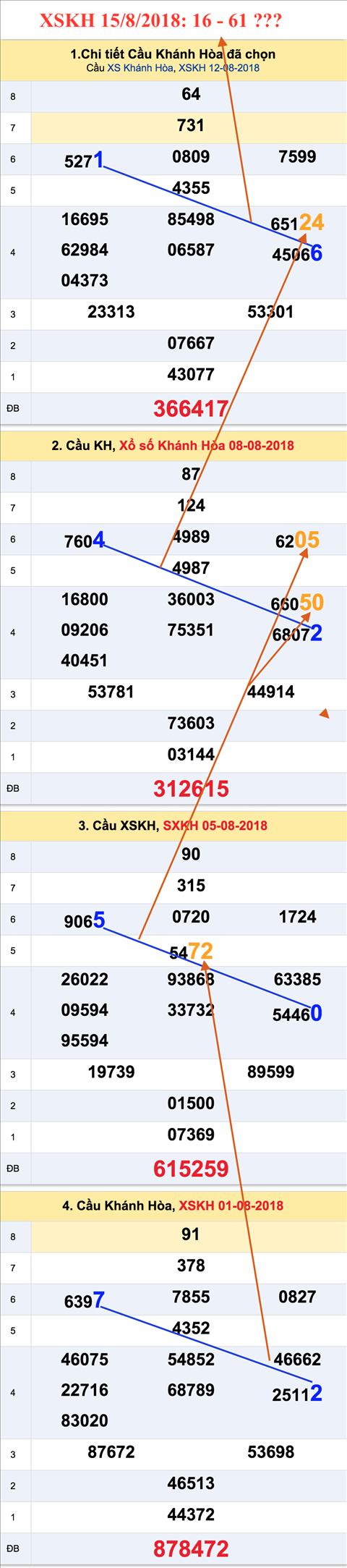 An so tham khao XSKH 15-8-2018 An so tham khao XSKH 15-8-2018